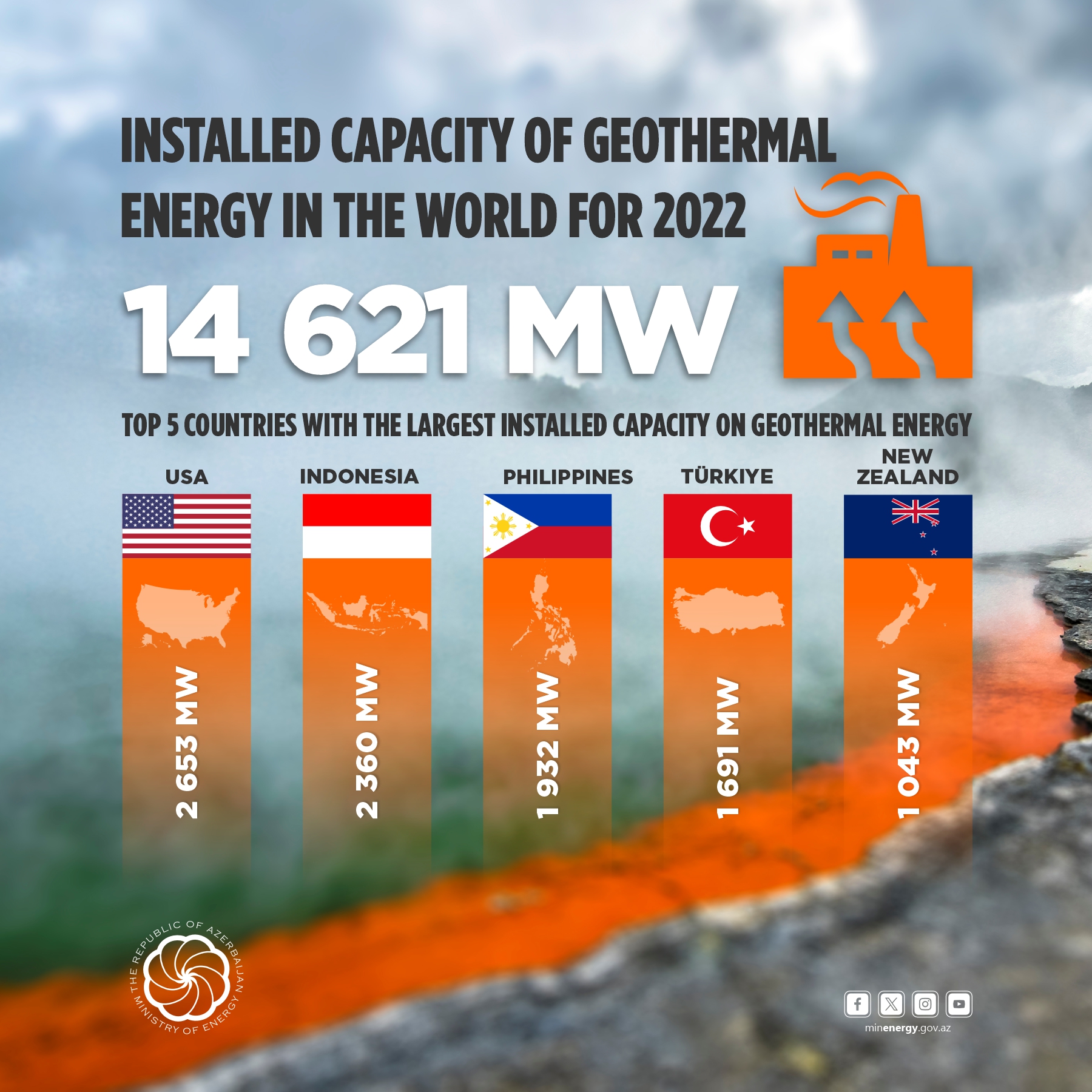 geothermal-energy-ministry-of-energy-of-azerbaijan